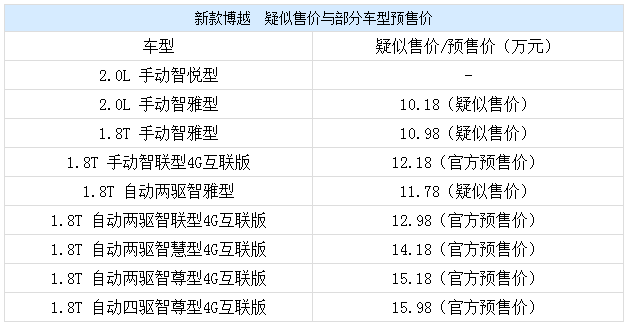 吉利新车规划,吉利新MPV，吉利领克02