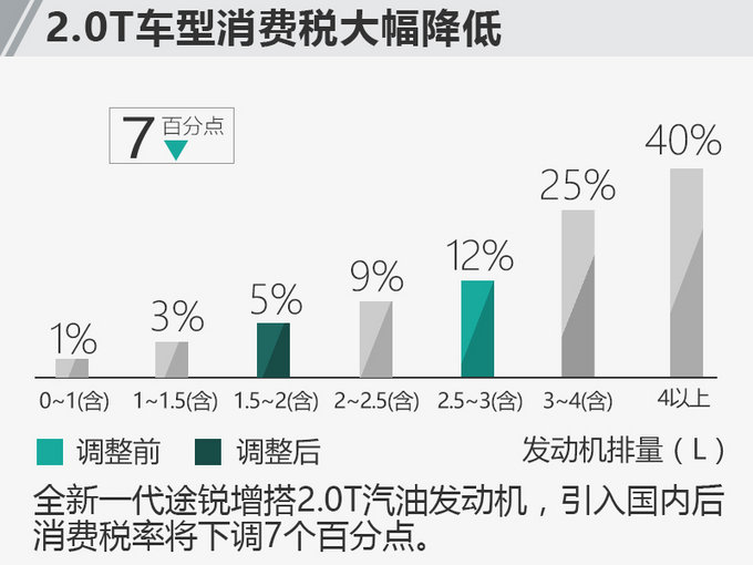 新车，新车,途锐，大众