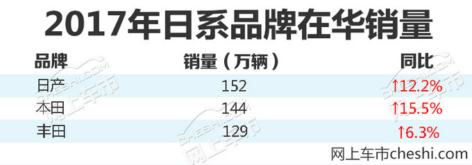 日系,车企