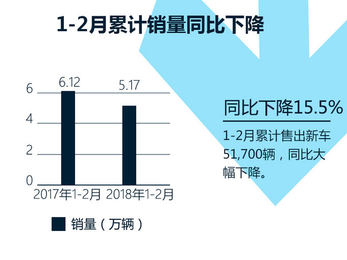 东风悦达起亚销量