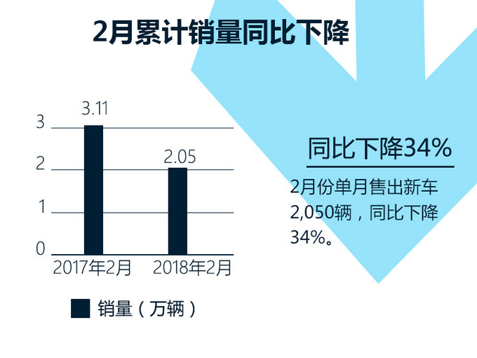 东风悦达起亚销量