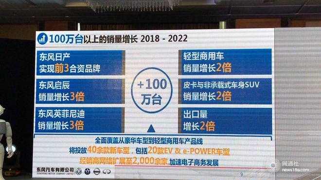 销量，东风汽车销量,东风日产销量，东风启辰销量