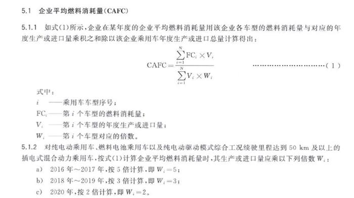 新能源,双积分