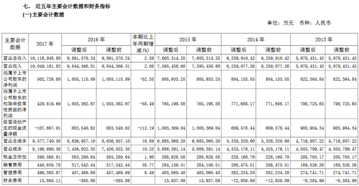 长城汽车,长城,长城年报