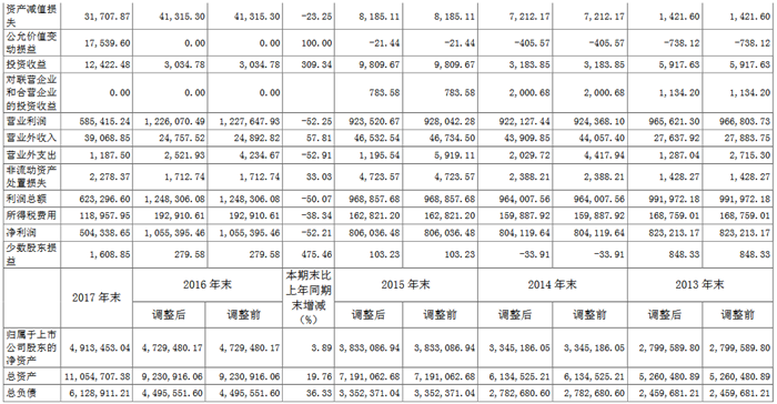 长城汽车,长城,长城年报