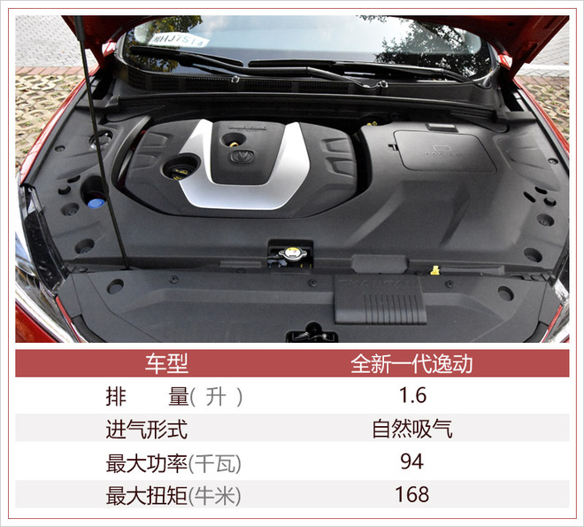 长安全新逸动,逸动DT