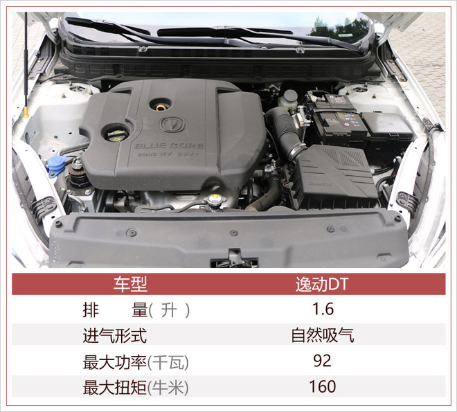 长安全新逸动,逸动DT