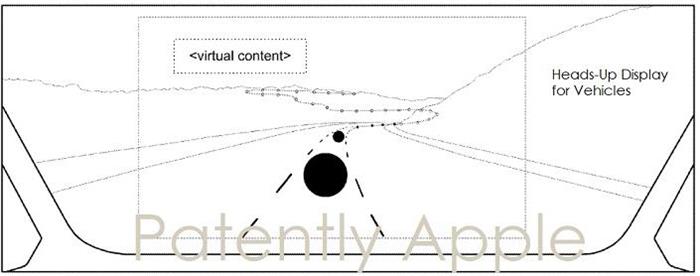 黑科技，前瞻技术，苹果激光雷达探测,苹果AR抬头显示器,苹果自动驾驶专利