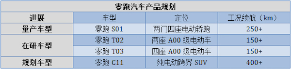 造车新势力