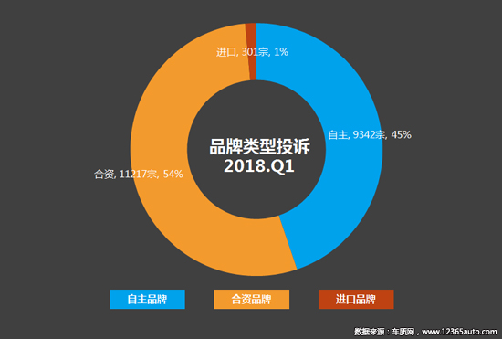 召回，投诉，汽车投诉