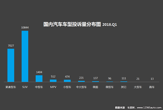 召回，投诉，汽车投诉