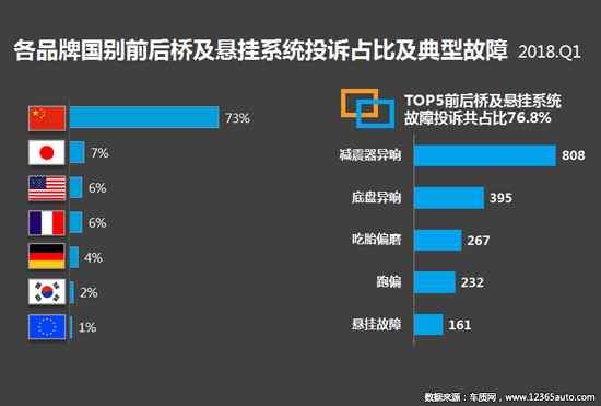 召回，投诉，汽车投诉