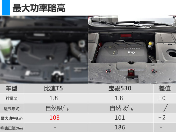 新车，汉兰达,比速，SUV，新车