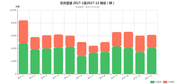 东风雷诺2022愿景