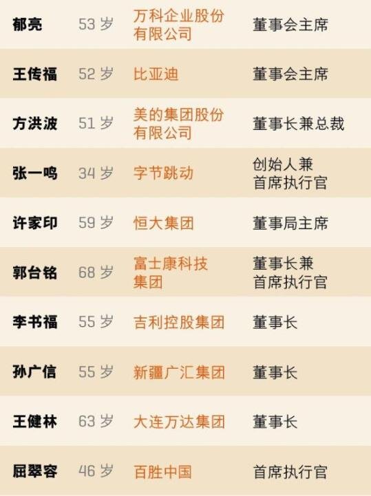 贺广汽集团曾庆洪入最具影响力商界领袖-图2