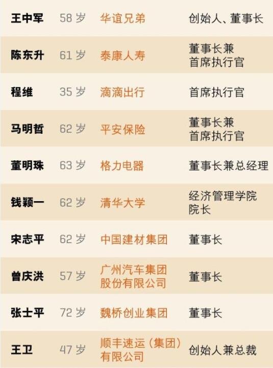 贺广汽集团曾庆洪入最具影响力商界领袖-图3