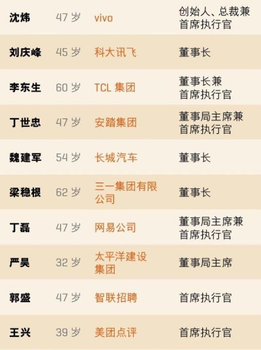 贺广汽集团曾庆洪入最具影响力商界领袖-图5