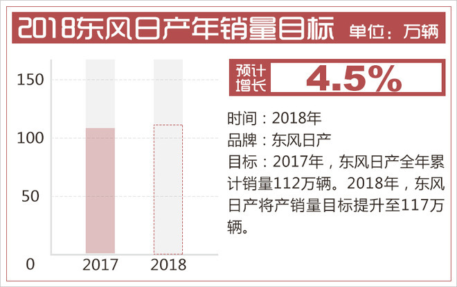 东风日产花都工厂,东风日产销量