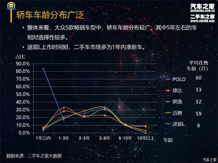 大众品牌保值率