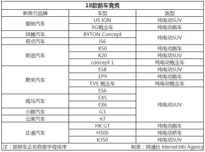 新势力造车，北京车展,造车新势力