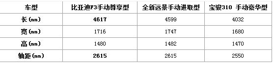 捞干货 如何用5万预算买超高性价比家轿