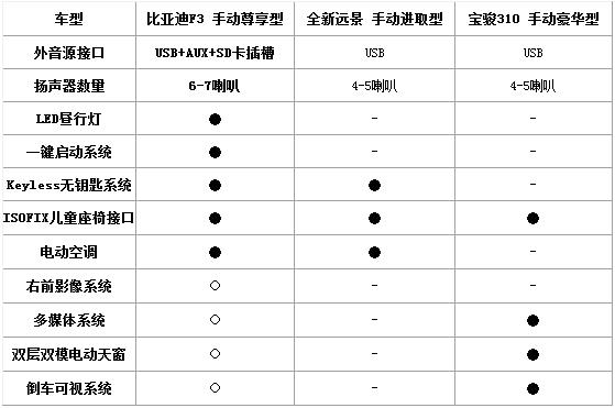 捞干货 如何用5万预算买超高性价比家轿