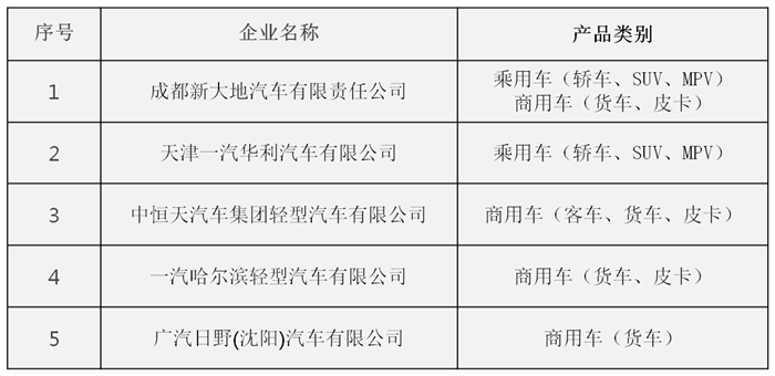 造车新势力生产资质,汽车行业退出机制，汽车生产资质