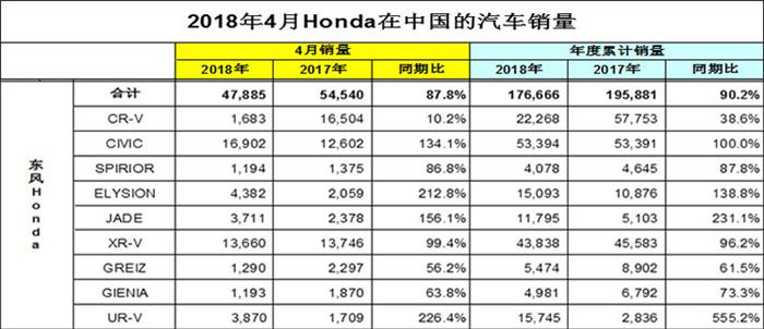 销量，东风日产，东风本田，4月日系车销量,广汽丰田4月销量，东风日产4月销量，东风本田4月销量