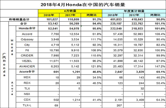 销量，东风日产，东风本田，4月日系车销量,广汽丰田4月销量，东风日产4月销量，东风本田4月销量