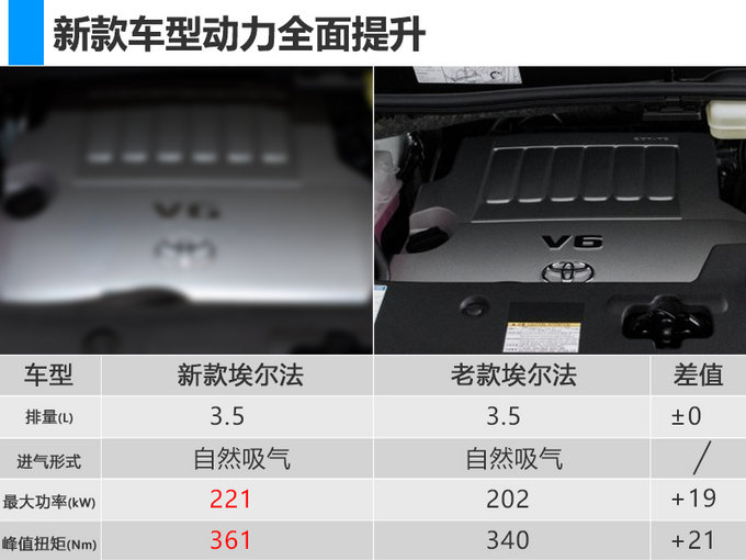 新车，丰田新款埃尔法