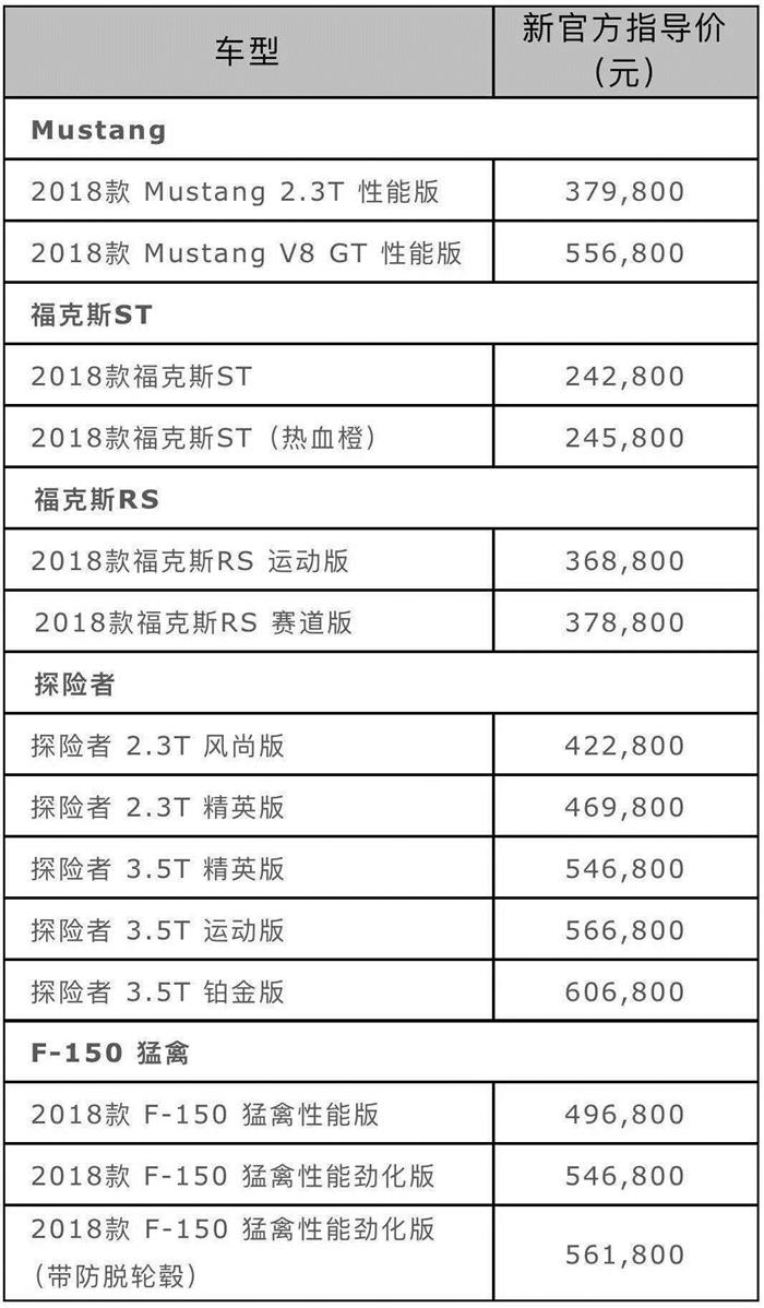 福特降价,汽车进口关税