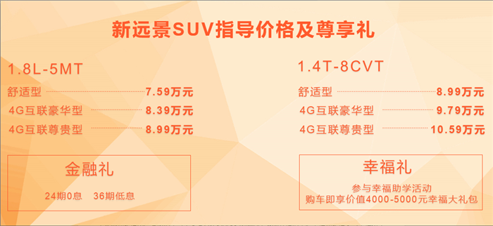 吉利汽车，吉利远景SUV,新远景SUV价格