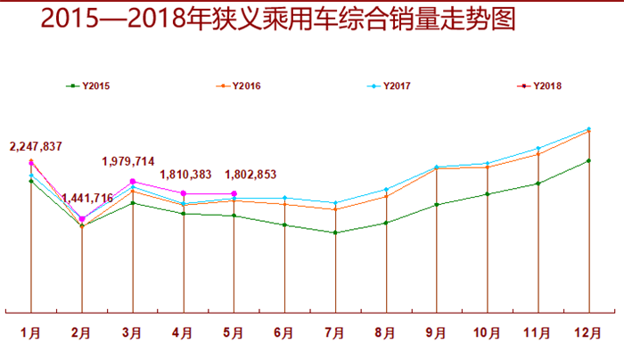 5月汽车销量