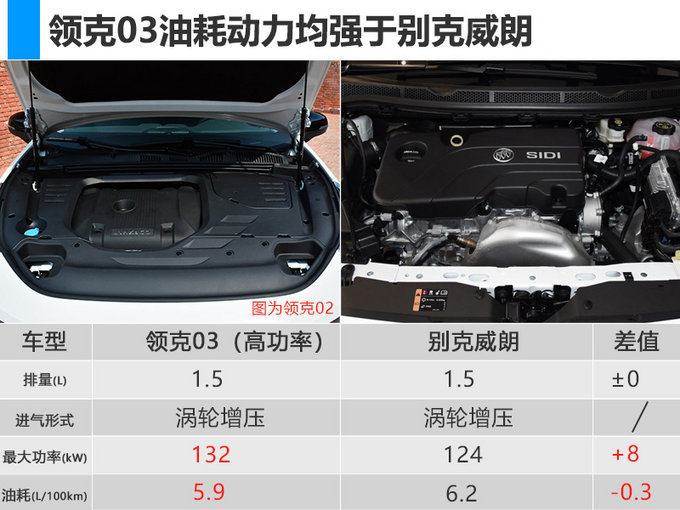 朗逸，新车,领克