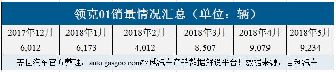 领克02上市,领克02,领克01