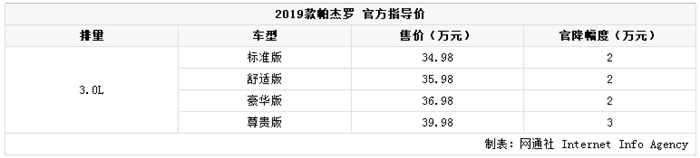 新车，三菱新款帕杰罗配置,三菱新款帕杰罗价格，三菱新款帕杰罗上市时间