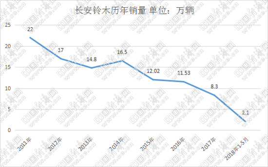 长安铃木，长安铃木,昌河铃木