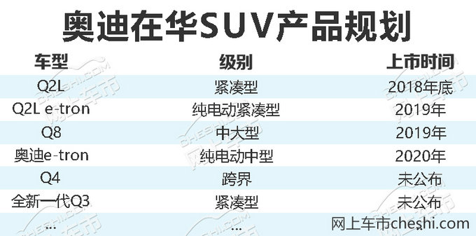 SUV，奥迪SUV