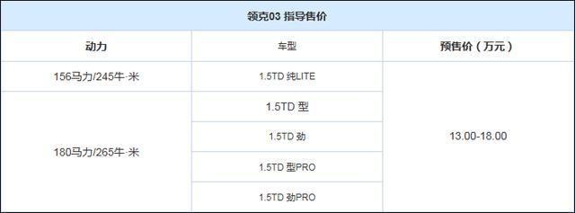 10月19日上市 领克03五款车型配置曝光