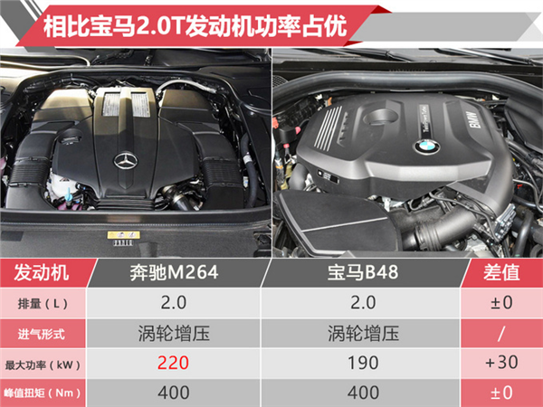 比宝马X5还便宜 全新奔驰GLE四缸版37.3万开卖