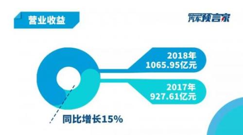 营收首破千亿大关 12个关键数据视角解读吉利财报