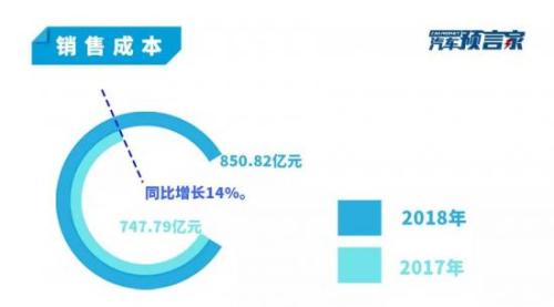 营收首破千亿大关 12个关键数据视角解读吉利财报