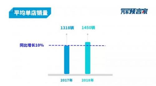 营收首破千亿大关 12个关键数据视角解读吉利财报