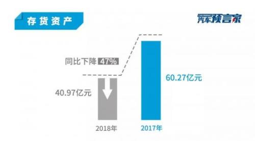 营收首破千亿大关 12个关键数据视角解读吉利财报