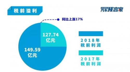 营收首破千亿大关 12个关键数据视角解读吉利财报