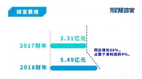 营收首破千亿大关 12个关键数据视角解读吉利财报