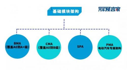 营收首破千亿大关 12个关键数据视角解读吉利财报