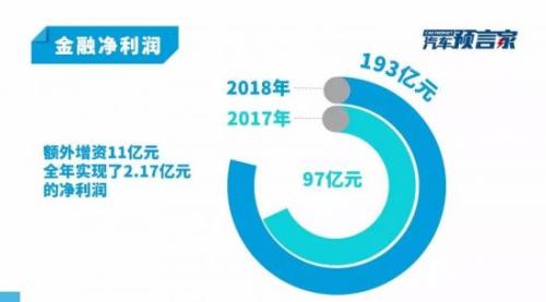 营收首破千亿大关 12个关键数据视角解读吉利财报