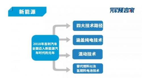 营收首破千亿大关 12个关键数据视角解读吉利财报