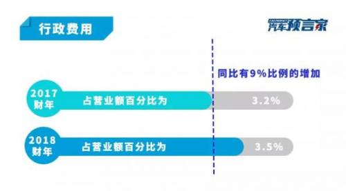 营收首破千亿大关 12个关键数据视角解读吉利财报